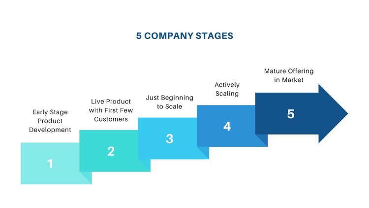 5 Company Stages (1).jpg